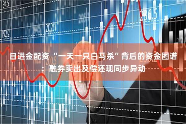 日进金配资 “一天一只白马杀”背后的资金图谱：融券卖出及偿还现同步异动